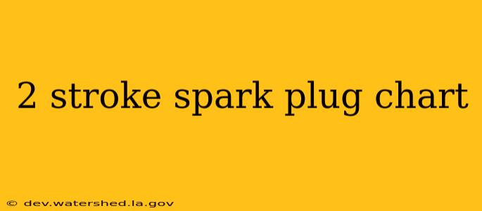2 stroke spark plug chart