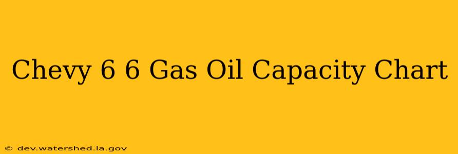 chevy 6.6 gas oil capacity chart