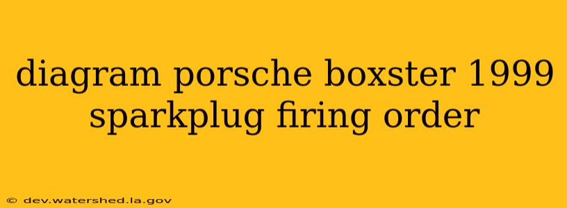 diagram porsche boxster 1999 sparkplug firing order