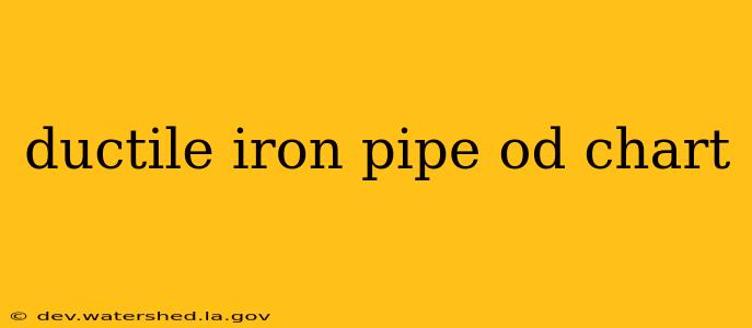 ductile iron pipe od chart
