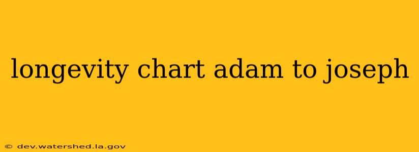 longevity chart adam to joseph