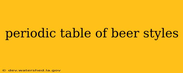periodic table of beer styles