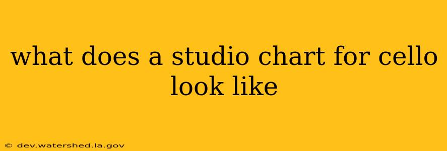 what does a studio chart for cello look like